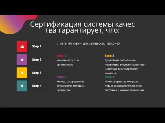 Сертификация системы качества гарантирует, что: Step 1 Step 2 Step 3