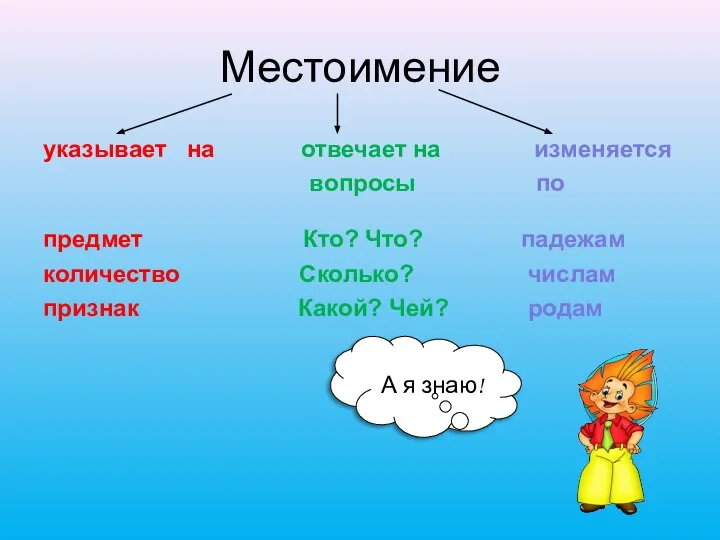 Местоимение указывает на отвечает на изменяется вопросы по предмет Кто? Что?