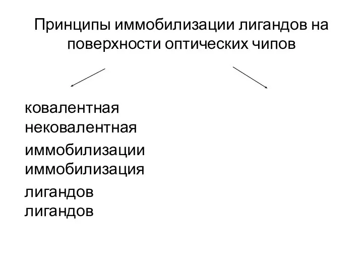 Принципы иммобилизации лигандов на поверхности оптических чипов ковалентная нековалентная иммобилизации иммобилизация лигандов лигандов