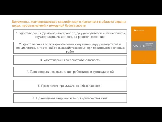 Документы, подтверждающие квалификацию персонала в области охраны труда, промышленной и пожарной