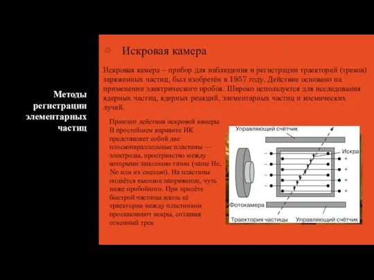 Методы регистрации элементарных частиц Искровая камера Искровая камера – прибор для