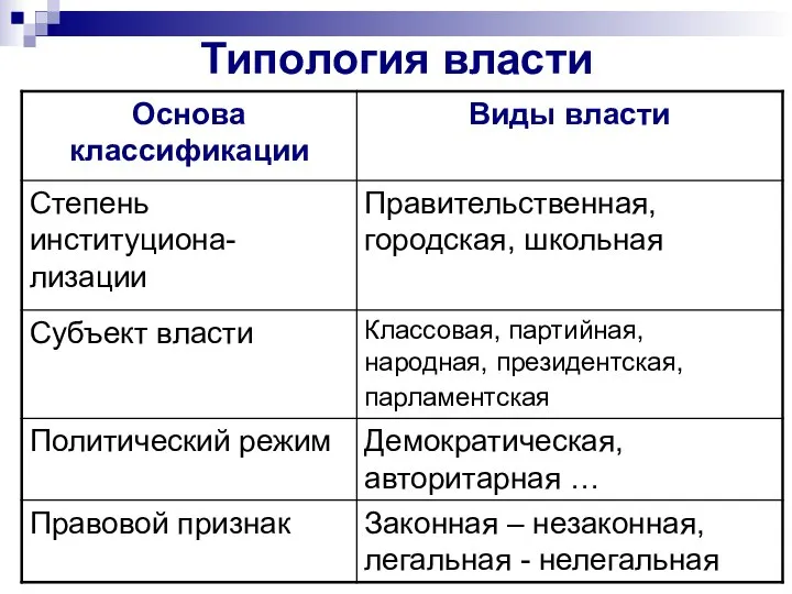 Типология власти