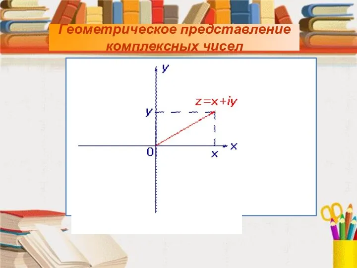 Геометрическое представление комплексных чисел