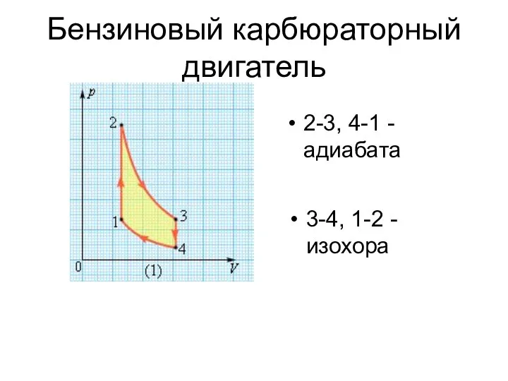 Бензиновый карбюраторный двигатель 2-3, 4-1 - адиабата 3-4, 1-2 -изохора