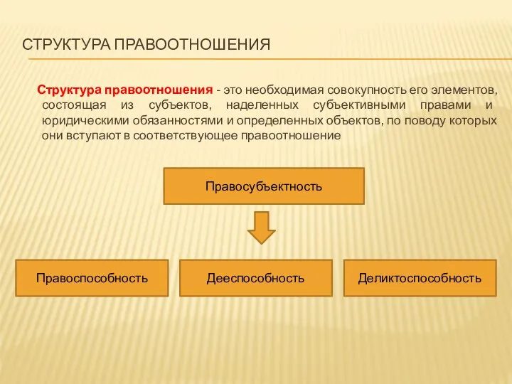 СТРУКТУРА ПРАВООТНОШЕНИЯ Структура правоотношения - это необходимая совокупность его элементов, состоящая