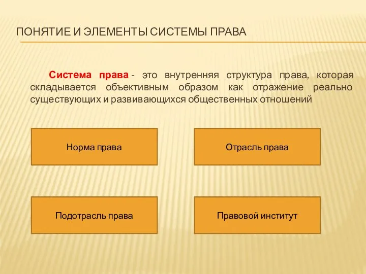 ПОНЯТИЕ И ЭЛЕМЕНТЫ СИСТЕМЫ ПРАВА Система права - это внутренняя структура