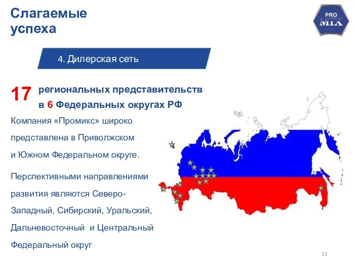 Слагаемые успеха региональных представительств в 6 Федеральных округах РФ Компания «Промикс»