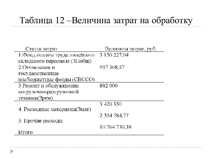 Таблица 12 –Величина затрат на обработку