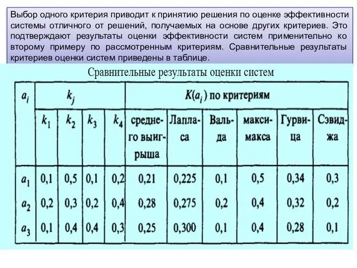 Выбор одного критерия приводит к принятию решения по оценке эффективности системы