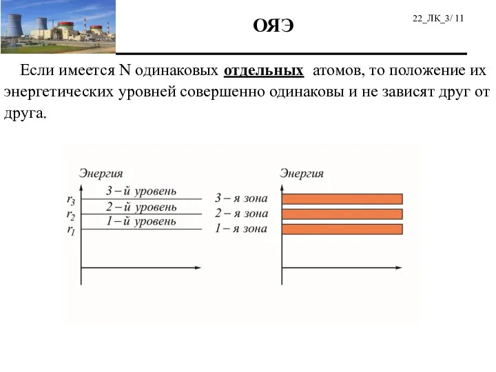 Если имеется N одинаковых отдельных атомов, то положение их энергетических уровней