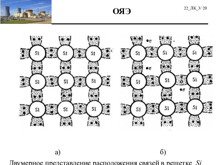 а) б) Двумерное представление расположения связей в решетке Si 22_ЛК_3/