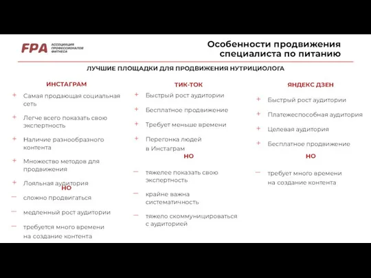 Особенности продвижения специалиста по питанию ЛУЧШИЕ ПЛОЩАДКИ ДЛЯ ПРОДВИЖЕНИЯ НУТРИЦИОЛОГА