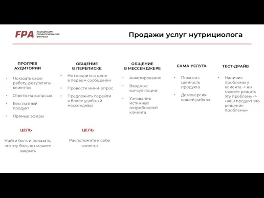 Продажи услуг нутрициолога ПРОГРЕВ АУДИТОРИИ Показать свою работу, результаты клиентов Ответы