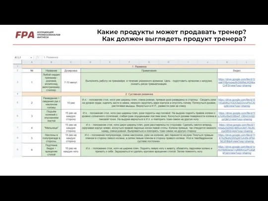 Какие продукты может продавать тренер? Как должен выглядеть продукт тренера?