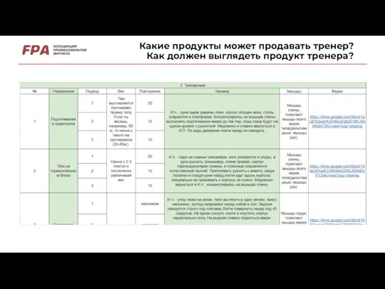 Какие продукты может продавать тренер? Как должен выглядеть продукт тренера?