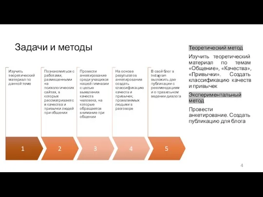 Теоретический метод Изучить теоретический материал по темам «Общение», «Качества», «Привычки». Создать