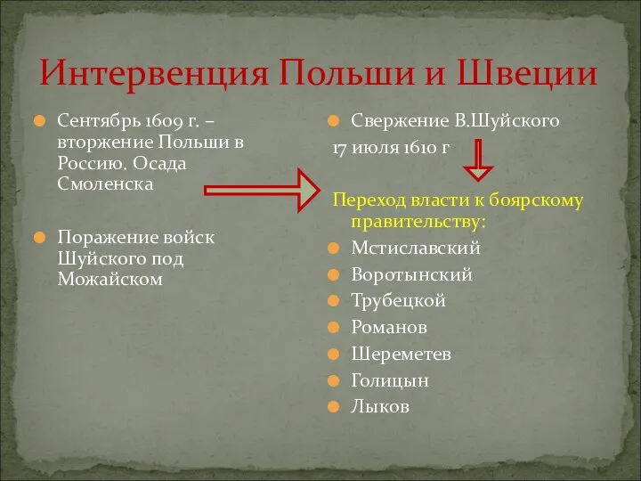 Интервенция Польши и Швеции Сентябрь 1609 г. – вторжение Польши в