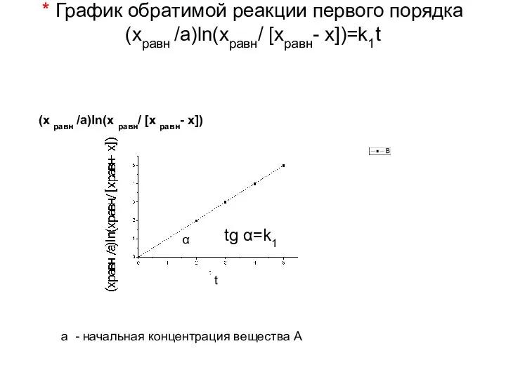 * График обратимой реакции первого порядка (xравн /a)ln(xравн/ [xравн- x])=k1t (x