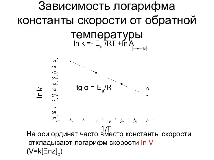 Зависимость логарифма константы скорости от обратной температуры ln k =- Ea