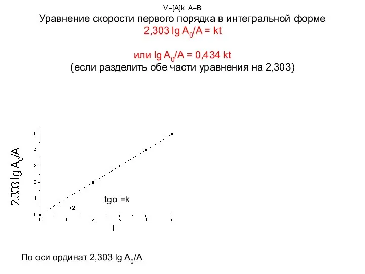 V=[A]k A=B Уравнение скорости первого порядка в интегральной форме 2,303 lg