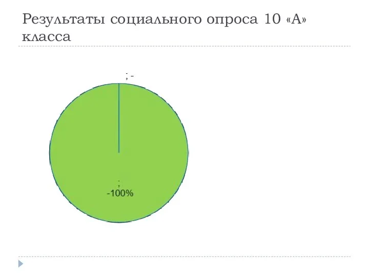 Результаты социального опроса 10 «А» класса