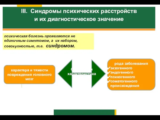 III. Синдромы психических расстройств и их диагностическое значение психическая болезнь проявляется