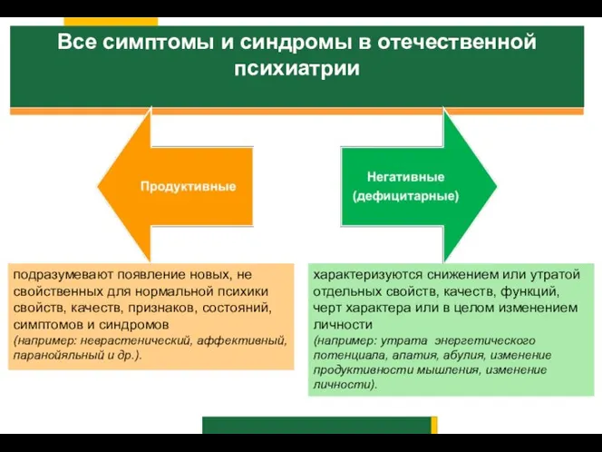 Все симптомы и синдромы в отечественной психиатрии подразумевают появление новых, не