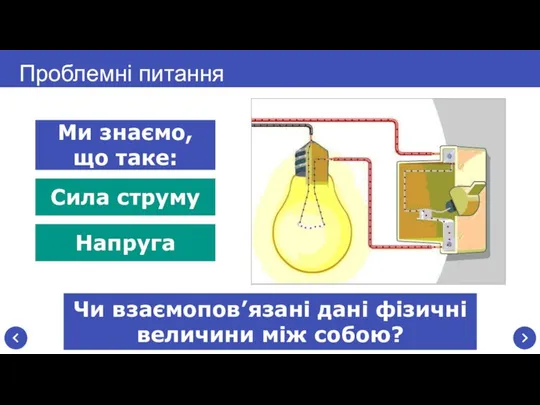 Проблемні питання Ми знаємо, що таке: Чи взаємопов’язані дані фізичні величини між собою? Сила струму Напруга