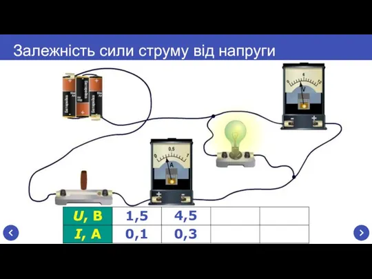 Залежність сили струму від напруги 4,5 0,3