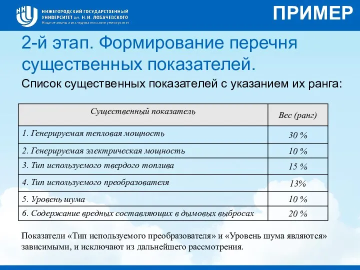 2-й этап. Формирование перечня существенных показателей. Список существенных показателей с указанием