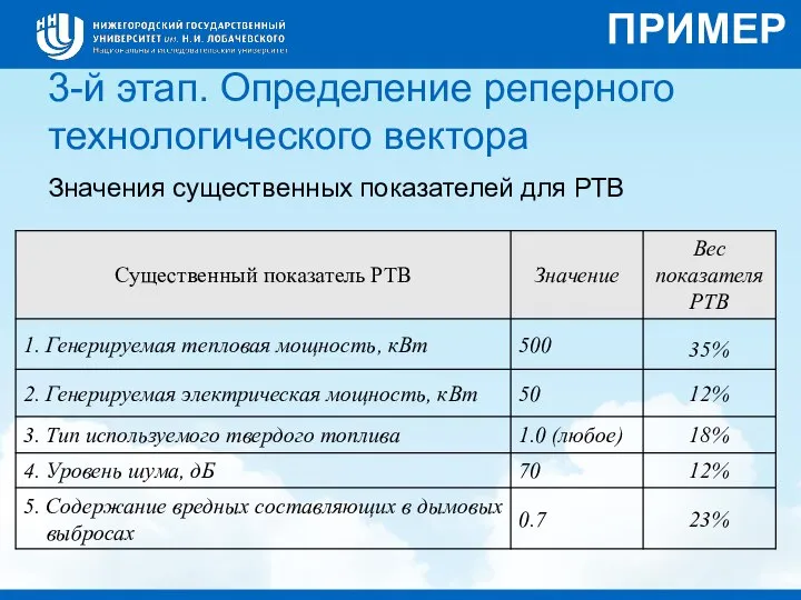 3-й этап. Определение реперного технологического вектора Значения существенных показателей для РТВ ПРИМЕР