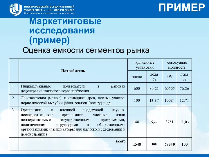 Маркетинговые исследования (пример) Оценка емкости сегментов рынка ПРИМЕР