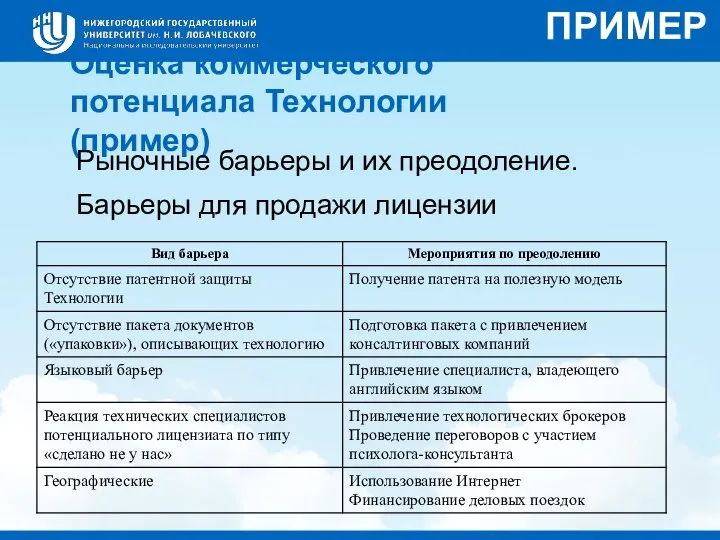 Оценка коммерческого потенциала Технологии (пример) Рыночные барьеры и их преодоление. Барьеры для продажи лицензии ПРИМЕР