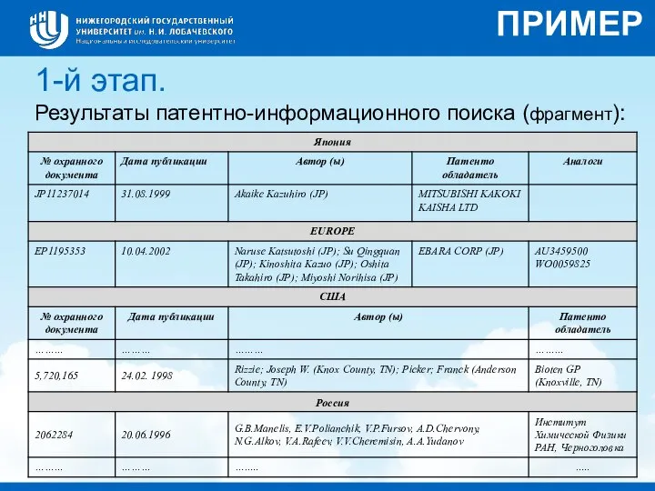 Результаты патентно-информационного поиска (фрагмент): 1-й этап. ПРИМЕР