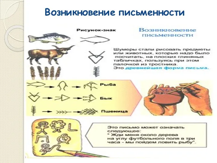 Возникновение письменности