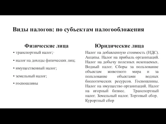 Виды налогов: по субъектам налогообложения Физические лица транспортный налог;· налог на