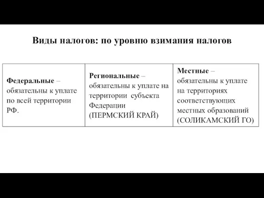 Виды налогов: по уровню взимания налогов