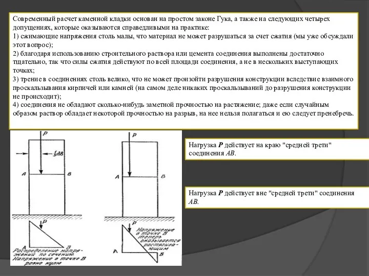 Современный расчет каменной кладки основан на простом законе Гука, а также