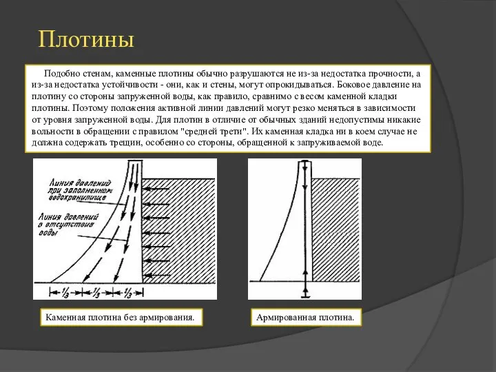 Подобно стенам, каменные плотины обычно разрушаются не из-за недостатка прочности, а