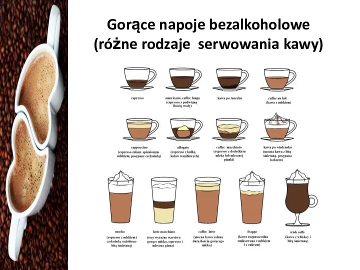 Gorące napoje bezalkoholowe (różne rodzaje serwowania kawy)