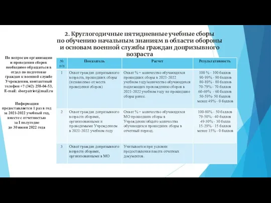 2. Круглогодичные пятидневные учебные сборы по обучению начальным знаниям в области