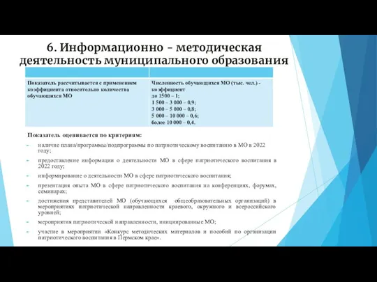 6. Информационно - методическая деятельность муниципального образования Показатель оценивается по критериям: