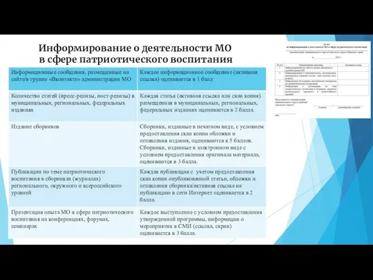 Информирование о деятельности МО в сфере патриотического воспитания