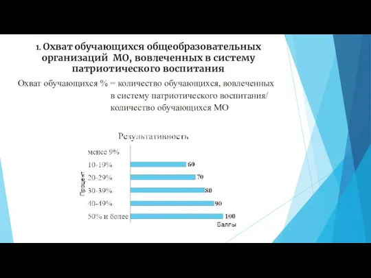 1. Охват обучающихся общеобразовательных организаций МО, вовлеченных в систему патриотического воспитания