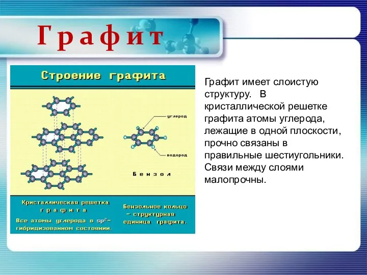 Графит имеет слоистую структуру. В кристаллической решетке графита атомы углерода, лежащие