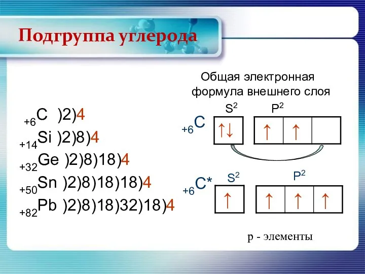 +6С )2)4 +14Si )2)8)4 +32Ge )2)8)18)4 +50Sn )2)8)18)18)4 +82Pb )2)8)18)32)18)4 Общая