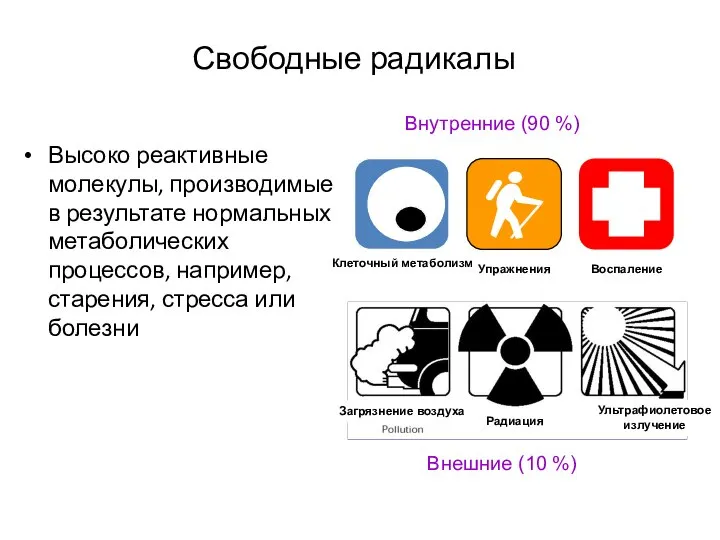 Свободные радикалы Высоко реактивные молекулы, производимые в результате нормальных метаболических процессов, например, старения, стресса или болезни