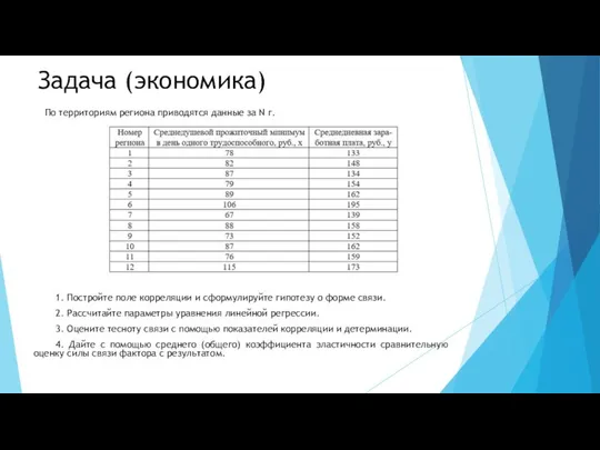 Задача (экономика) По территориям региона приводятся данные за N г. 1.