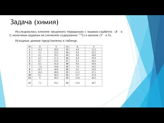 Задача (химия) Исследовалось влияние вводимого перорально с кормом сорбента (Х –