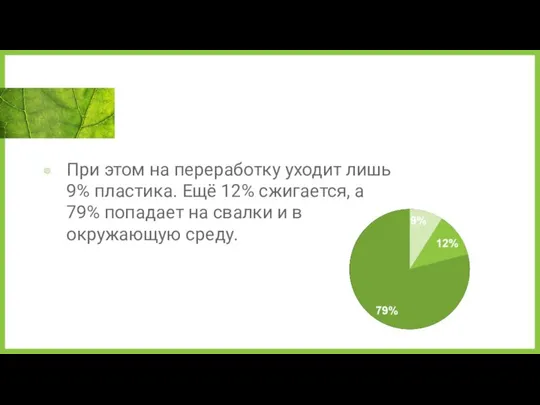 При этом на переработку уходит лишь 9% пластика. Ещё 12% сжигается,